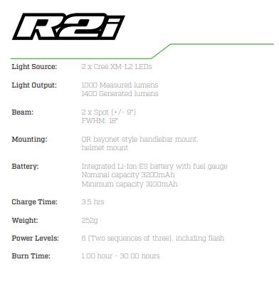 פנס HLNR2ISTEU  R2I LED VISION STD-EU