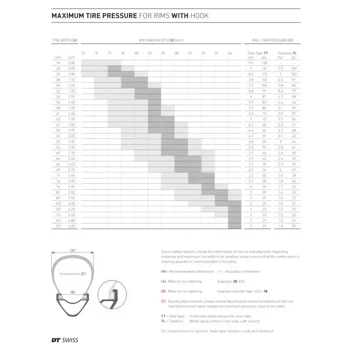 גלגל קדמי 27.5 רוחב 30 ממ 12/100 M1900