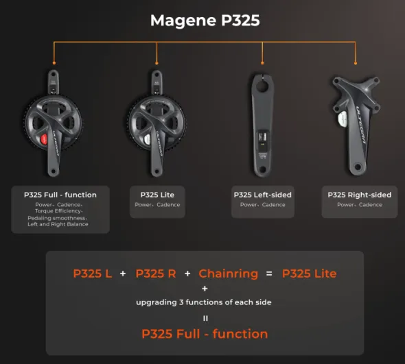קראנק עם מד וואטים P325 172.5 5236 DUAL SIDED POWER METER