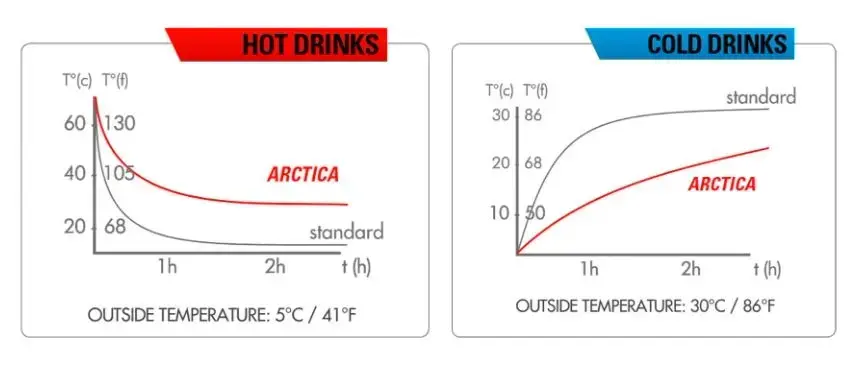 בקבוק מבודד כסף/כחול ZEFAL ARCTICA PRO 750ML